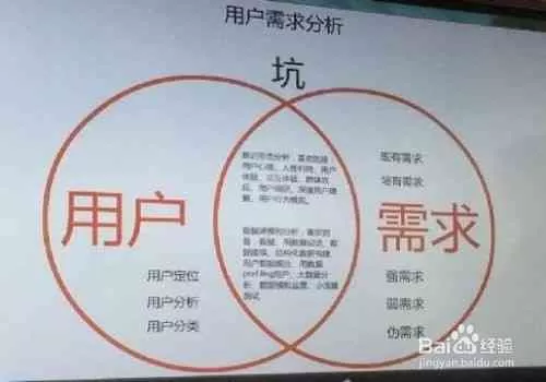 浅析产品演示片制作拍摄的注意事项